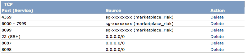 EC2 Security Group Settings